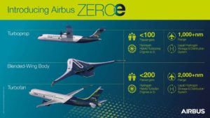 Airbus-présente-le-ZEROe-premier-avion-commercial-zéro-émission-CGTech-VERICUT-01